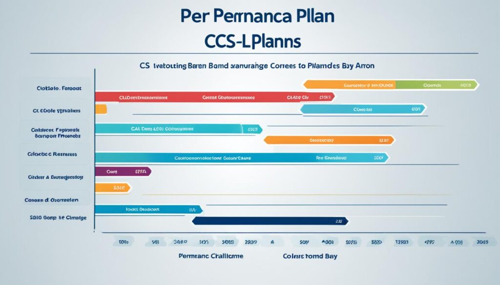CSL Plan數據計劃與其他品牌的對比